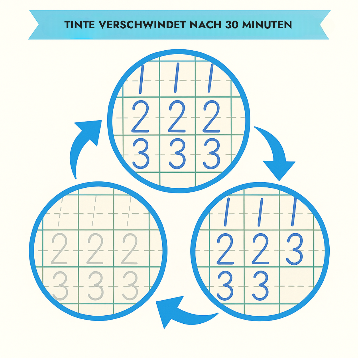 Die Tinte verschwindet, die Seite ist wieder leer